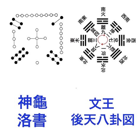 先天八卦 後天八卦 差異|【易の基本】先天八卦と後天八卦の違いを解説！天から見た図と。